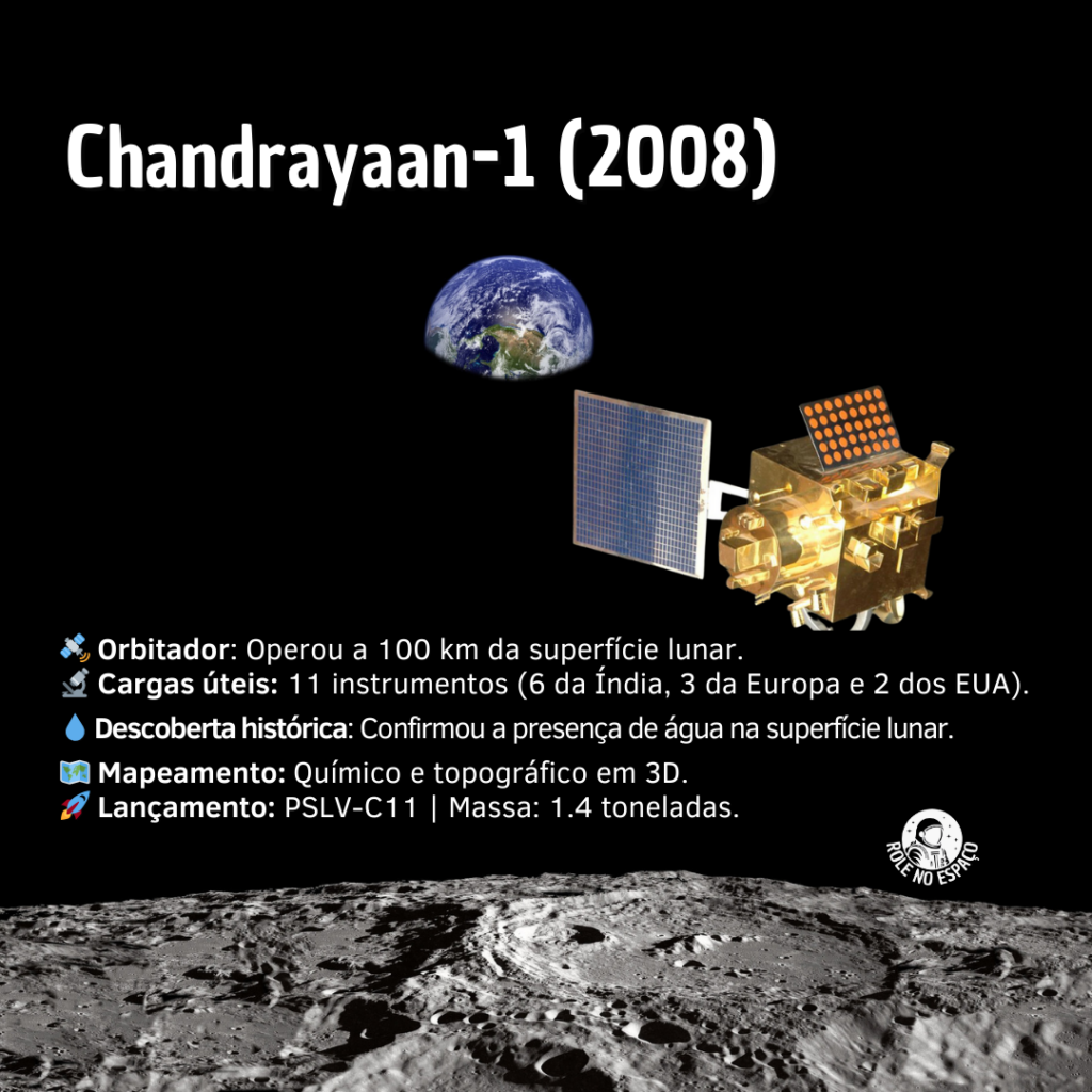 missão Chandrayaan-1 (2008), a primeira missão lunar da ISRO. A sonda orbital é vista em órbita ao redor da Lua, com a superfície lunar e a Terra ao fundo. A missão foi histórica, pois descobriu moléculas de água na Lua, um marco significativo para a exploração lunar e o avanço científico.