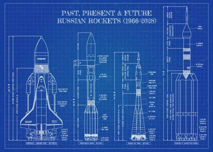 Imagem de um blueprint de projeto de foguetes, mostrando o ônibus espacial, o foguete Soyuz e o Delta IV Heavy. A ilustração detalha as especificações técnicas e o design desses veículos espaciais, fundamentais para o avanço da exploração espacial e os feitos históricos da astronáutica.