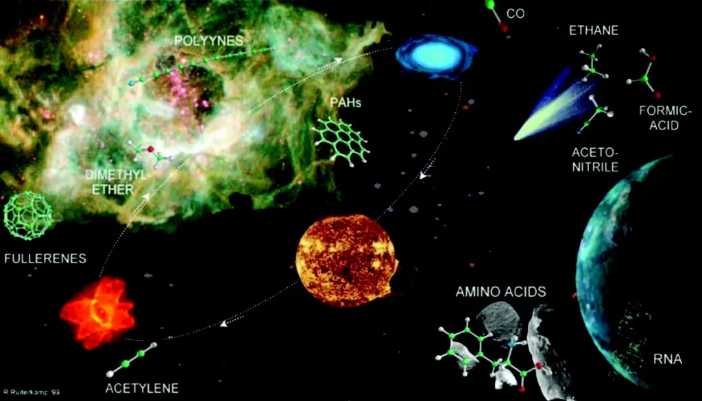 universo-planetasa-fórmulas-tabela-periodica-astrobiologia.