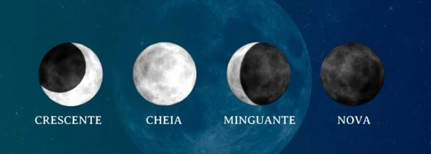 Ilustração representando as diferentes etapas do ciclo lunar. A imagem exibe oito fases distintas, variando conforme a posição do astro em relação à fonte de luz principal. O diagrama destaca como a iluminação visível muda ao longo do movimento orbital, criando padrões reconhecíveis no céu noturno.