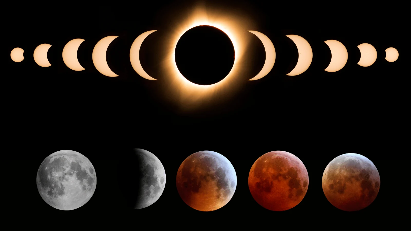 Montagem ilustrando a diferença entre os eclipses solares e lunares. À esquerda, o eclipse solar é representado com os três tipos: total, parcial e anular, mostrando a cobertura da Lua sobre o Sol em diferentes formas. À direita, o eclipse lunar é mostrado em suas três variações: total, parcial e penumbral, com a Terra projetando sua sombra na Lua de maneiras distintas. A imagem destaca como esses fenômenos celestes acontecem de forma diferente e como são visíveis de diversas partes do planeta.