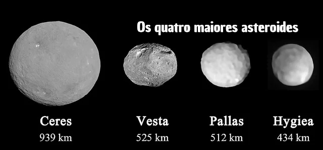 Os quatro maiores asteroides do Sistema Solar, em ordem de tamanho, são: Ceres, Vesta, Pallas e Hygiea. Eles estão localizados principalmente no cinturão de asteroides entre Marte e Júpiter.