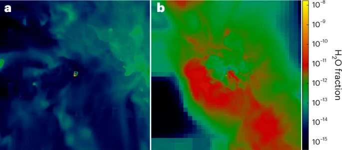 Estudo divulgado na Natura Astronomy sobre água no universo primordial - Simulações astrofísicas exibindo a distribuição de vapor d’água após duas supernovas. Na imagem (a), vemos a supernova de colapso de núcleo (13 M⊙) 90 milhões de anos após a explosão, enquanto na imagem (b) aparece a supernova de instabilidade de pares (200 M⊙) 3 milhões de anos depois. As cores variam conforme a fração mássica de vapor d’água, de 10⁻¹⁵ a 10⁻⁸, destacando regiões difusas em verde e vermelho. Além disso, pequenos pontos amarelos marcam aglomerados densos com concentrações muito maiores de água no centro dos halos.