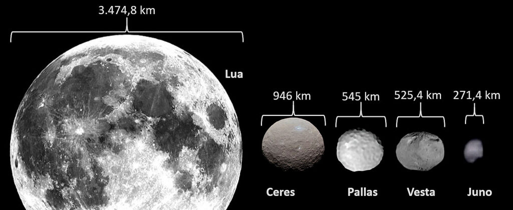 magem comparativa entre o tamanho da Lua e os maiores asteroides do cinturão principal: Ceres, Pallas, Vesta e Juno, com suas respectivas medidas em quilômetros.