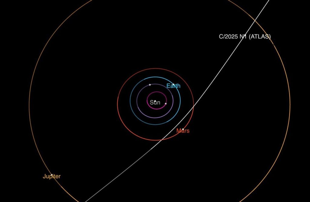 Este diagrama mostra a trajetória do cometa interestelar 3I/ATLAS enquanto ele atravessa o Sistema Solar. Ele fará sua maior aproximação do Sol em outubro.