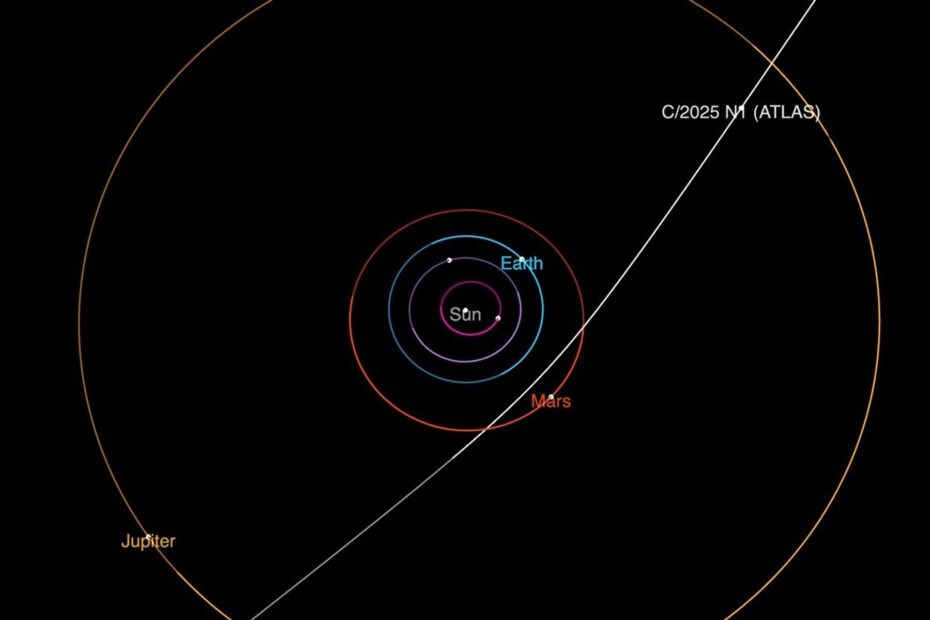 Este diagrama mostra a trajetória do cometa interestelar 3I/ATLAS enquanto ele atravessa o Sistema Solar. Ele fará sua maior aproximação do Sol em outubro.