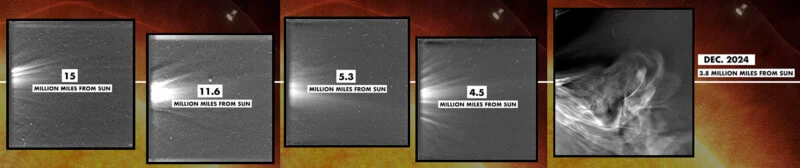Sequência de imagens capturadas pela Parker Solar Probe mostrando o vento solar em diferentes distâncias do Sol: 15, 11.6, 5.3, 4.5 e 3.8 milhões de milhas, com a última registrada em dezembro de 2024 — a imagem mais próxima já feita da coroa solar.