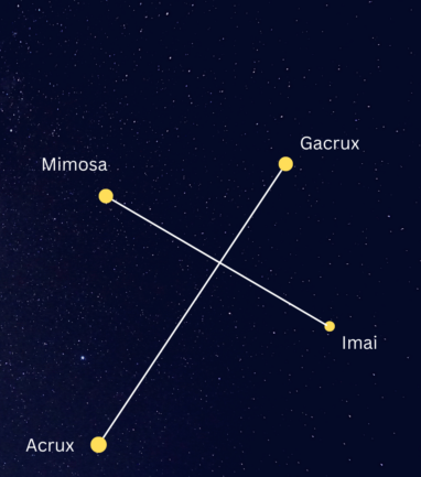 Imagem da constelação do Cruzeiro do Sul mostrando suas cinco estrelas principais conectadas, destacando a forma característica que orienta a navegação no hemisfério sul.