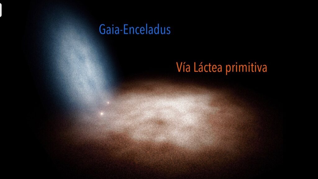 Simulação da fusão da galáxia Gaia-Enceladus com a Via Láctea (primitiva), mostrando a movimentação de estrelas antigas e como esses eventos revelam a história da galáxia, ferramenta essencial para a Arqueologia Galáctica.