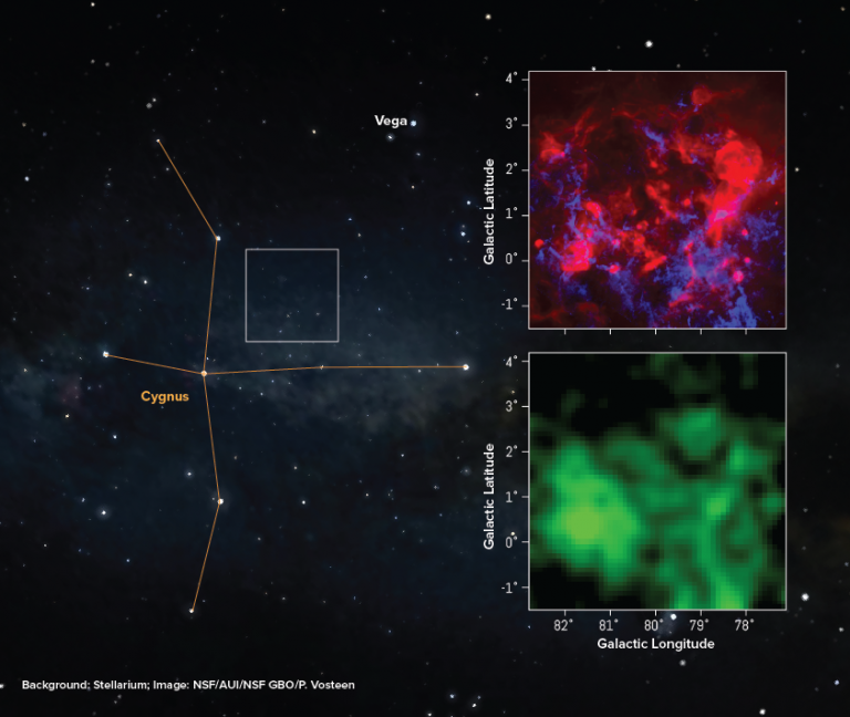 Esta cole&ccedil;&atilde;o de imagens mostra a localiza&ccedil;&atilde;o do g&aacute;s molecular CO-escuro na constela&ccedil;&atilde;o de Cygnus X, junto com dados do g&aacute;s nas coordenadas de latitude e longitude gal&aacute;cticas obtidos pelo Telesc&oacute;pio Green Bank da NSF.
Cr&eacute;dito: NSF/AUI/NSF NRAO/P.Vosteen