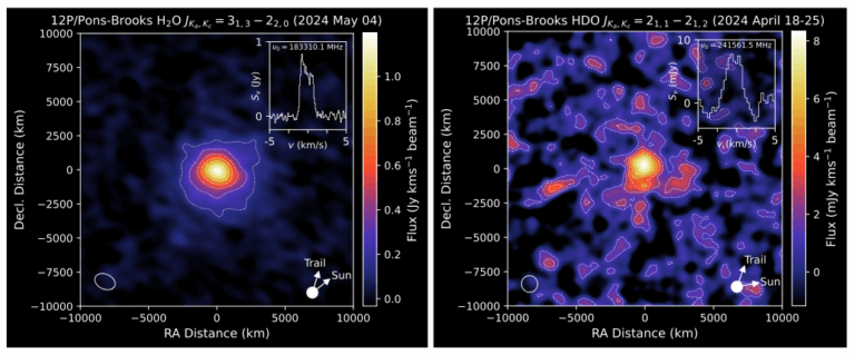 Mapas do ALMA mostrando a distribuição de água comum (H₂O) e água pesada (HDO) no cometa 12P/Pons-Brooks. Os contornos indicam a intensidade dos sinais, com contornos mais altos mostrando detecções mais fortes. Os pequenos painéis no canto superior direito exibem a intensidade dos sinais de água no centro do cometa. O canto inferior esquerdo mostra a resolução do ALMA para essas observações, enquanto o canto inferior direito indica a direção em relação ao Sol e o caminho do cometa pelo espaço. Crédito: M. Coordiner et al. - ALMA (ESO/NAOJ/NRAO)