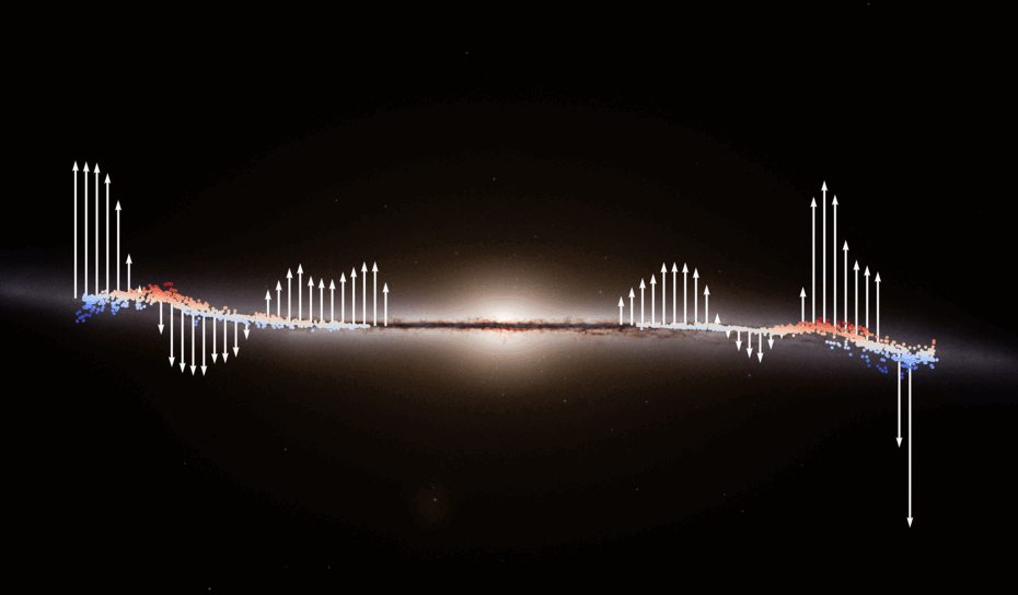 A imagem apresenta um fundo escuro com uma linha horizontal brilhante atravessando o centro — representando o disco da nossa galáxia. Acima e abaixo dessa linha, numerosos setas brancas apontam para cima e para baixo, variando em comprimento e distribuídas de forma uniforme ao longo da linha. Entre as setas, há pequenos pontos vermelhos e azuis espalhados. O visual se assemelha a uma visualização de dados astronômicos, ilustrando as posições e movimentos das estrelas em nossa galáxia.