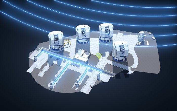 Os quatro Telescópios Auxiliares (ATs) de 1,8 metro do Interferômetro do Very Large Telescope (VLTI) do ESO foram atualizados com o Novo Módulo de Óptica Adaptativa para Interferometria (NAOMI).
Utilizando tecnologia de ponta em óptica adaptativa, o NAOMI aprimorou as capacidades de imagem do VLTI a níveis sem precedentes, oferecendo a instrumentos científicos poderosos, como o GRAVITY, uma visão do Universo mais nítida do que nunca.
Este modelo computacional do Very Large Telescope (VLT) mostra a luz dos quatro ATs sendo direcionada por túneis sob o VLT e reunida no laboratório do VLTI. A luz proveniente de um objeto astronômico é representada pelas linhas curvas que irradiam do canto superior direito da imagem.