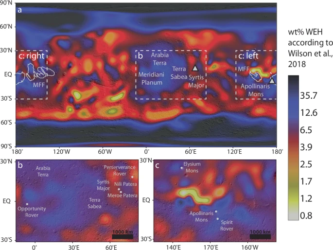 a–c Dados de hidrogênio equivalente à água (WEH) do Mars Odyssey Neutron Spectrometer reconstruídos por Pixon, conforme Wilson et al., 2018, sobrepostos ao mapa de relevo sombreado do Mars Orbiter Laser Altimeter (MOLA) (iluminação do nordeste)¹⁴¹.
a As caixas pontilhadas indicam as localidades dos detalhes mostrados em (b) e (c).
b Excesso de hidrogênio em torno de Meridiani Planum e Syrtis Major.
c Excesso de hidrogênio em torno da Formação Medusae Fossae (MFF) e do Apollinaris Mon