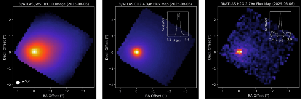 Descrição da imagem: Imagem infravermelha em três painéis do cometa 3I/ATLAS capturada pelo telescópio Webb em 6 de agosto de 2025. O painel esquerdo mostra a imagem geral no infravermelho, com um núcleo branco brilhante que se desvanece em tons de vermelho, laranja e azul. Os painéis central e direito exibem mapas de fluxo destacando o CO₂ em 4,3 μm e o H₂O em 2,7 μm, respectivamente, com inserções mostrando os perfis das linhas espectrais que confirmam as assinaturas moleculares.