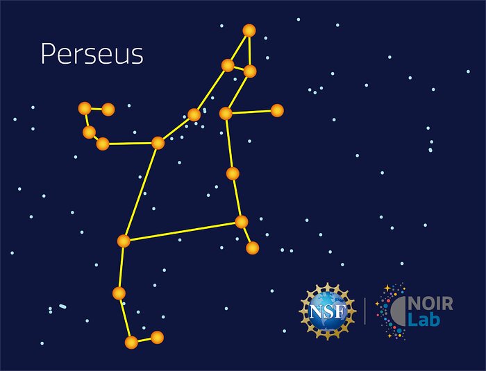 Alt text:
Ilustração da constelação de Perseu com suas estrelas principais traçando a figura mitológica no céu noturno. Crédito: No IRLab (noirlab.edu)