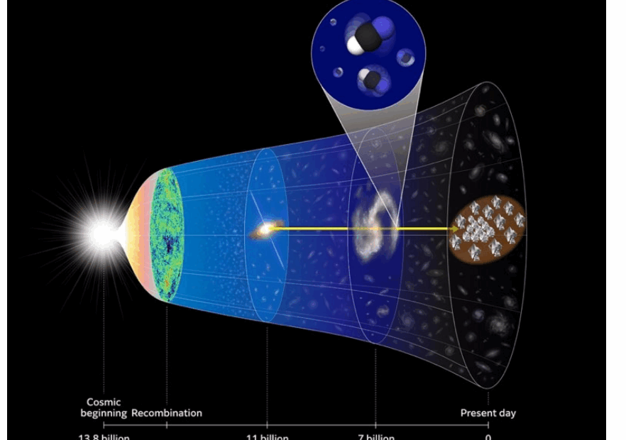 Ilustração esquemática mostrando as posições relativas do quasar de fundo (PKS1830–211), da galáxia em primeiro plano que produz a absorção de HCN e do observador (ALMA)