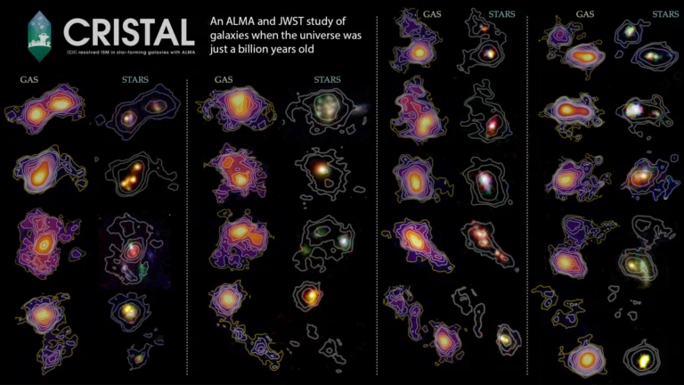 Um retrato de família de galáxias do levantamento CRISTAL. A cor vermelha mostra o gás frio rastreado pelas observações de [CII] do ALMA, enquanto azul e verde representam a luz estelar capturada pelos telescópios espaciais Hubble e James Webb.
Crédito: ALMA (ESO/NAOJ/NRAO) / HST / JWST / R. Herrera-Camus