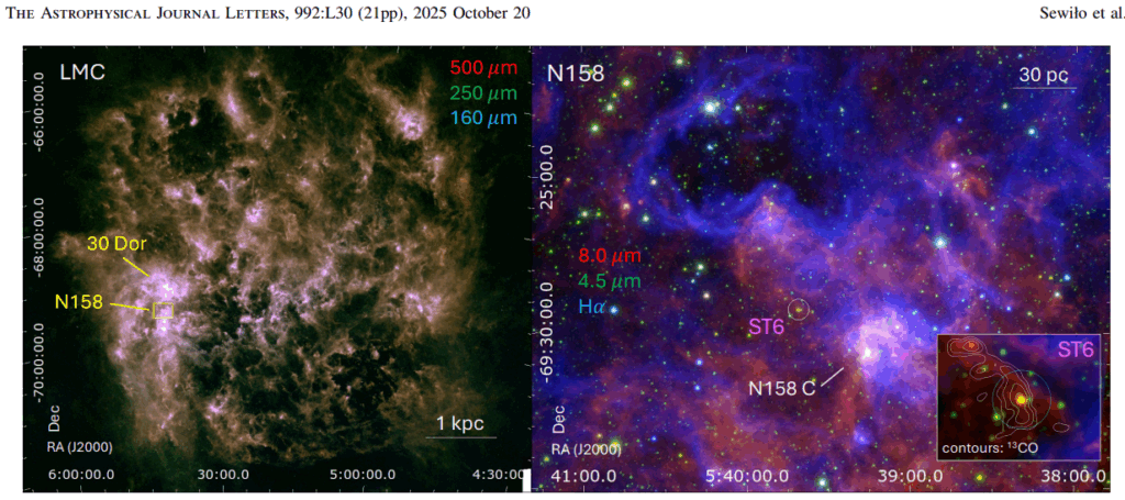 O painel à esquerda mostra o mosaico em três cores da Grande Nuvem de Magalhães (LMC), combinando imagens do Herschel/HERITAGE nas bandas SPIRE 500 μm (vermelho), 250 μm (verde) e PACS 160 μm (azul; M. Meixner et al. 2013), com as posições das regiões de formação estelar N158 (que abriga ST6) e 30 Dor indicadas.
O retângulo amarelo destaca o campo de visão da imagem mostrada no painel da direita: um mosaico em três cores da região N158, combinando imagens do Spitzer/SAGE IRAC 8.0 μm (vermelho), 4.5 μm (verde; M. Meixner et al. 2006) e MCELS Hα (azul; R. C. Smith & Equipe MCELS 1998).
A posição de ST6 está indicada com um círculo branco e identificada por rótulo. O inset (imagem ampliada) mostra um zoom de ST6 e seus arredores.
Os contornos representam a emissão de ¹³CO (2–1), com níveis de contorno correspondendo a (10, 20, 40, 80)% do pico de emissão de 12,4 Jy beam⁻¹ km s⁻¹; o tamanho do feixe sintetizado é de 7″ × 7″.
Mais detalhes podem ser encontrados no Apêndice A.