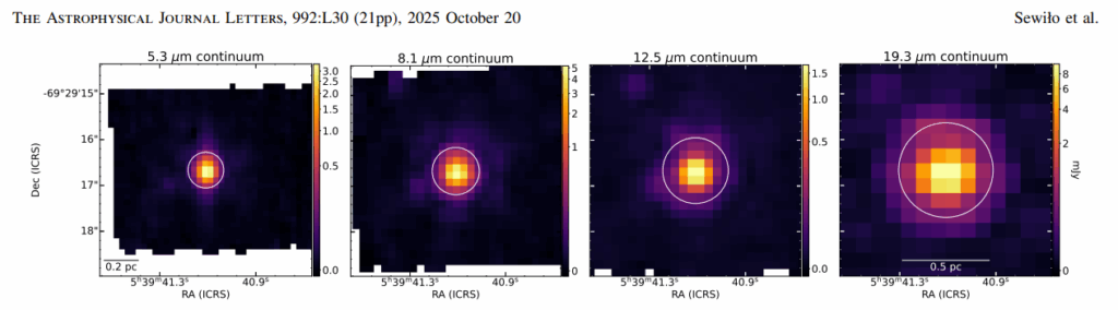 Os mapas de canal do MIRI MRS correspondentes à emissão de contínuo detectada em direção à ST6 nos comprimentos de onda de 5,3, 8,1, 12,5 e 19,3 μm (da esquerda para a direita).
Sobre cada imagem está sobreposta a abertura circular de extração espectral, com um diâmetro igual a 3 × FWHMₚₛf,λ, onde FWHMₚₛf,λ é a largura total à meia altura (FWHM) empiricamente derivada da função de espalhamento pontual (PSF) do MIRI MRS em um determinado comprimento de onda (λ; veja a Seção 2 para mais detalhes).