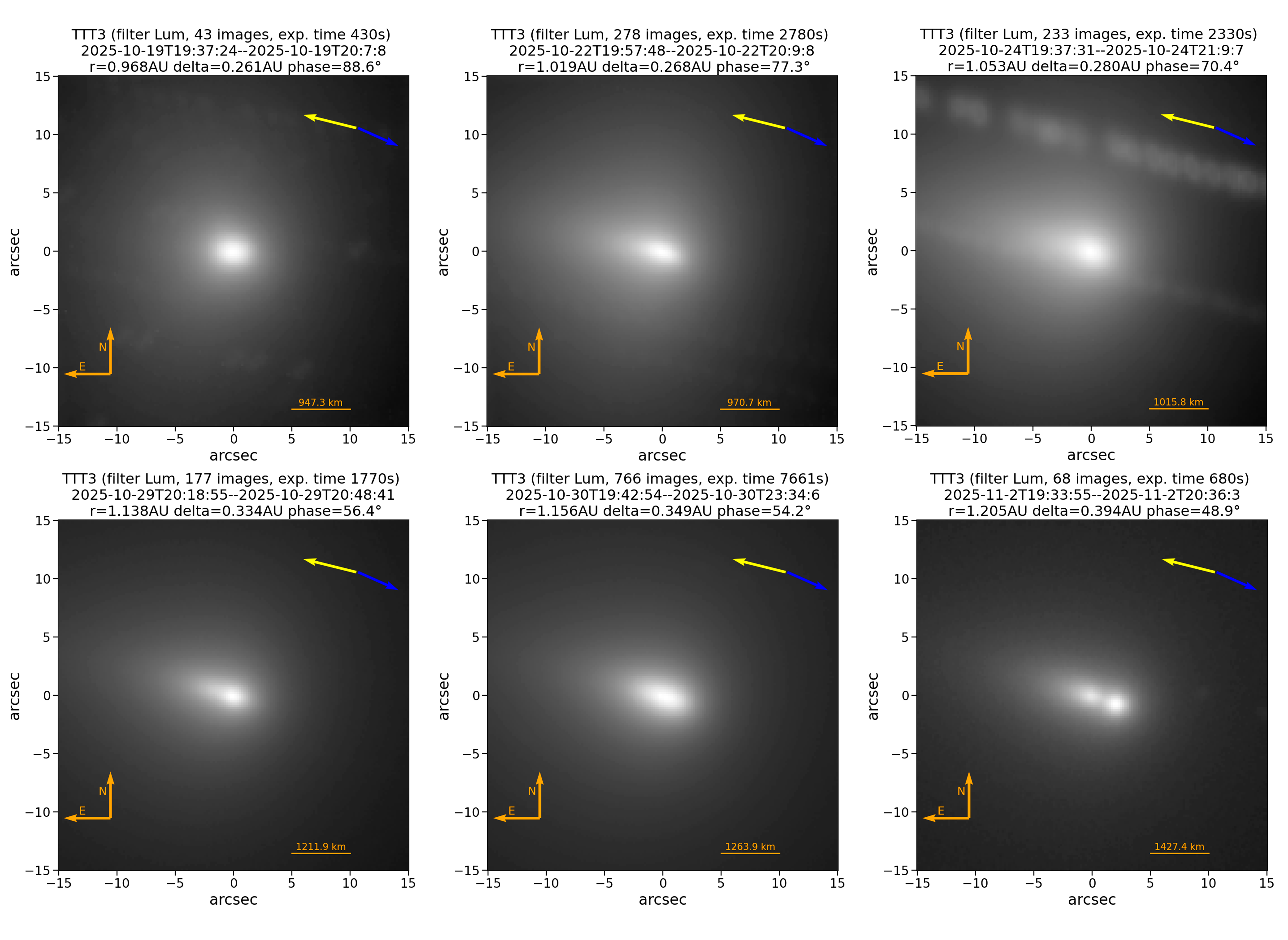 Evolução do núcleo do Cometa C/2025 R2 (SWAN) entre 19 de outubro e 2 de novembro de 2025, sugerindo fragmentação observada com o telescópio TTT3 de 2 m em Tenerife, Espanha. Crédito: Miquel Serra-Ricart / TTT3