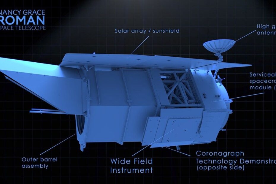 Diagrama em estilo blueprint do Telescópio Espacial Nancy Grace Roman, mostrando seu espelho primário de 2,4 metros, o Wide Field Instrument de 300 megapixels, o Coronagraph Instrument para estudo de exoplanetas, o conjunto de sensores e eletrônica de bordo, painéis solares, estrutura cilíndrica de bloqueio de luz e antena de alta taxa de dados. A imagem destaca a posição e função de cada componente no observatório da NASA.