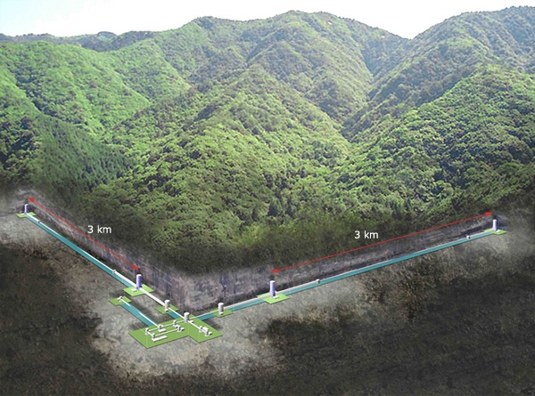 Interior do detector de ondas gravitacionais KAGRA, localizado na mina de Kamioka, em Hida, província de Gifu, no Japão. A imagem mostra túneis subterrâneos iluminados e estruturas metálicas que sustentam o interferômetro criogênico avançado. Créditos: KAGRA Collaboration.