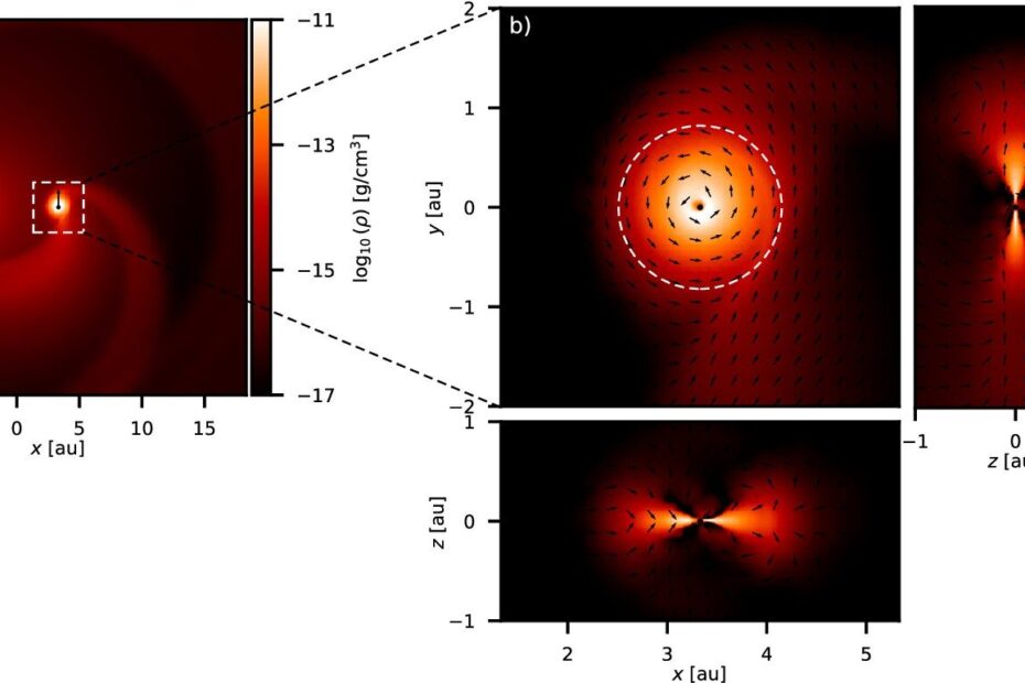Simulação hidrodinâmica do disco de acreção em torno da companheira π1 Gru C. Crédito: Nature Astronomy (2025). DOI: 10.1038/s41550-025-02697-2