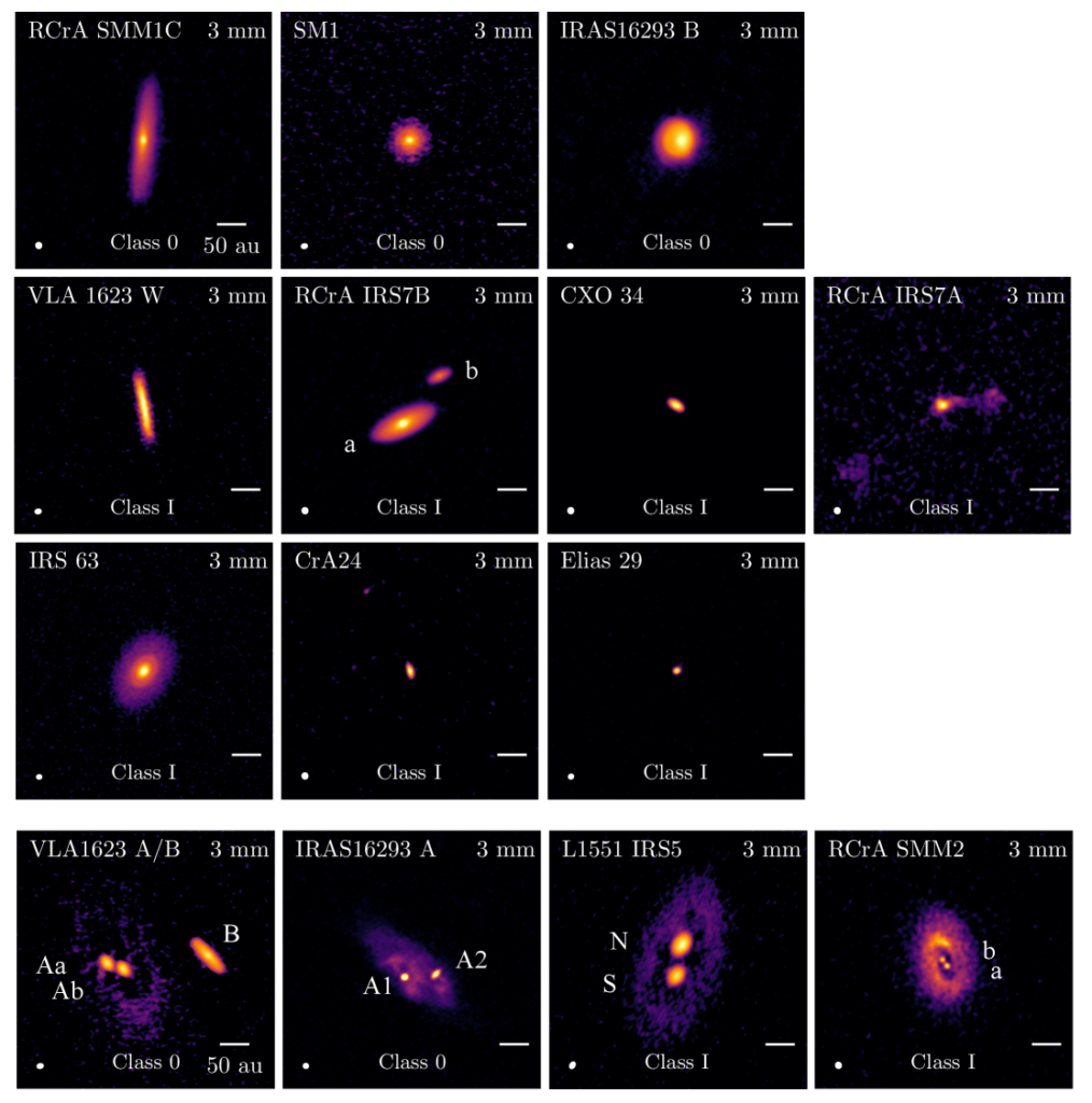 Imagem em 3 mm capturada pelo ALMA mostra discos de poeira ao redor de estrelas jovens, revelando indícios de formação precoce de planetas. As estruturas variam conforme a distância entre estrelas vizinhas, destacando sistemas com discos circumbinários bem definidos.
Créditos: ALMA (ESO/NAOJ/NRAO)