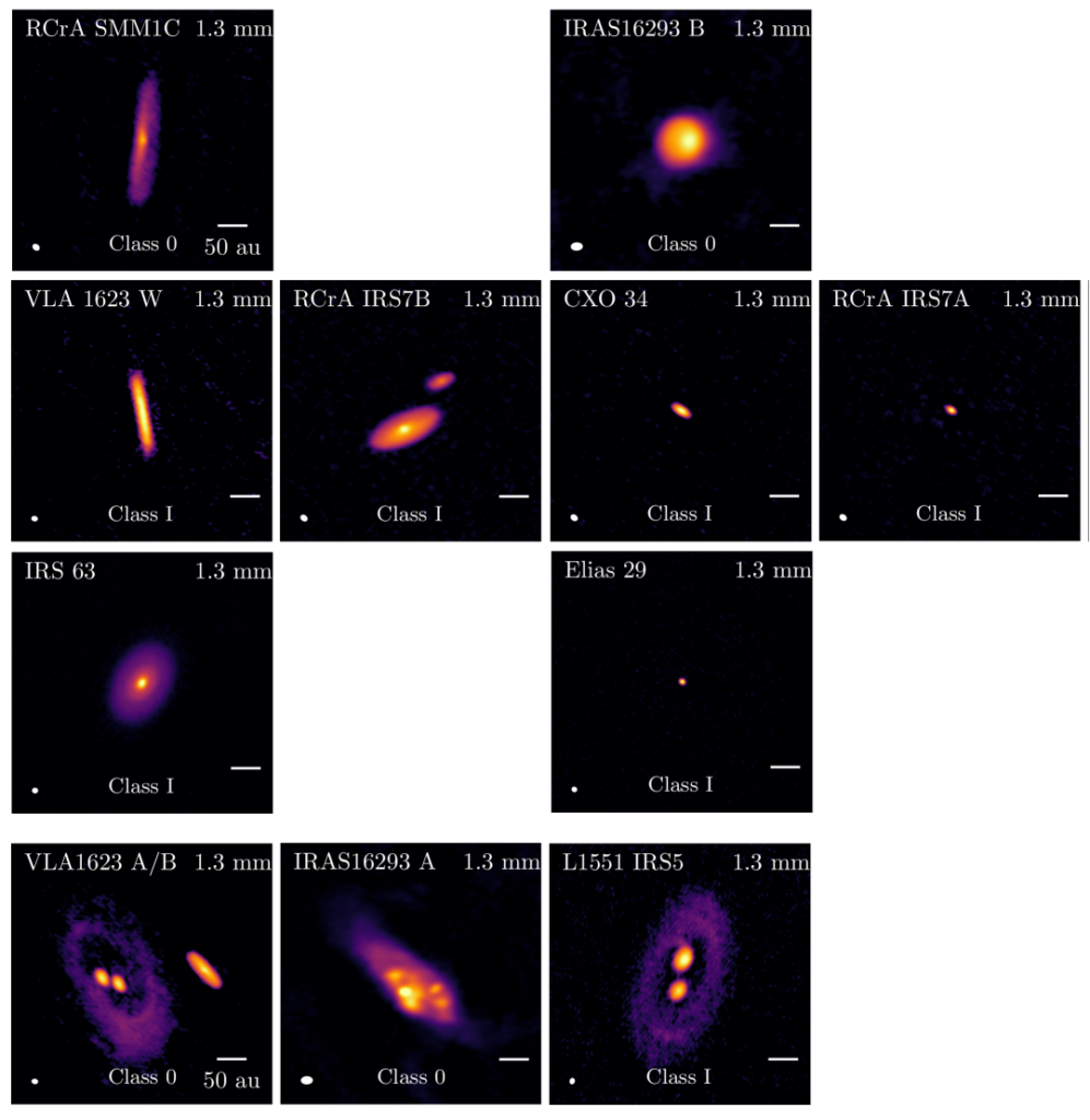 Figura 2: Igual à Figura 1, mas para as observações em 1,3 mm. Algumas fontes foram detectadas em 3 mm e não observadas em 1,3 mm devido ao campo de visão menor.