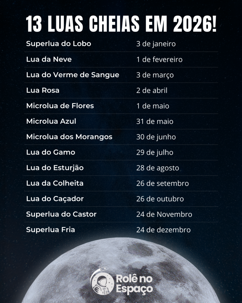 Arte informativa mostra o calend&aacute;rio das 13 luas cheias de 2026, com os nomes tradicionais de cada lua e suas respectivas datas, sobre um fundo espacial com a Lua em destaque e o logotipo do Rol&ecirc; no Espa&ccedil;o.