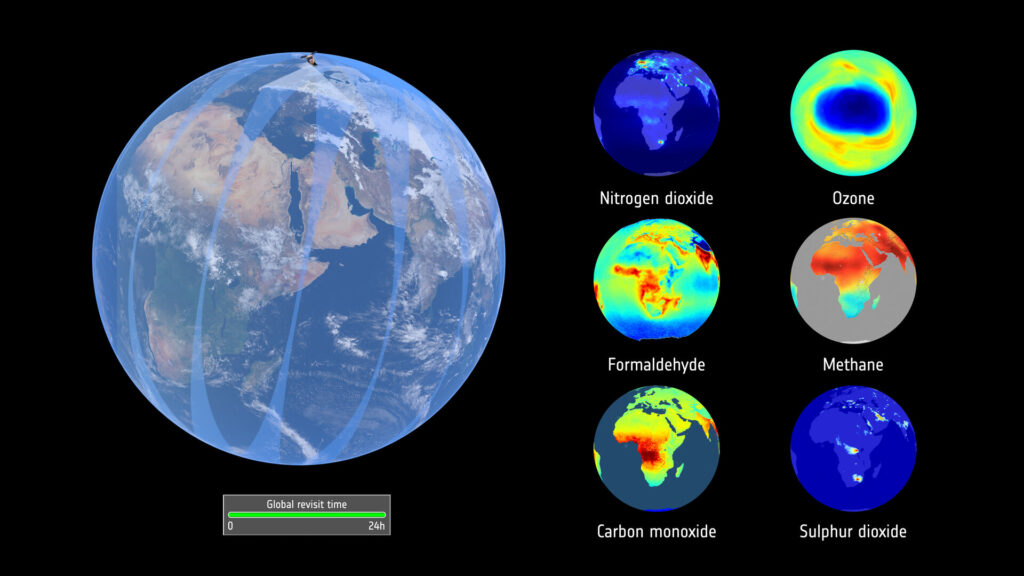 Ilustração dos produtos de dados do satélite Sentinel-5P mostrando o monitoramento de gases atmosféricos como dióxido de nitrogênio, ozônio, metano e monóxido de carbono