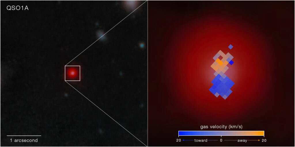 Imagem do Telescópio Espacial James Webb mostrando o Little Red Dot Abell2744-QSO1a ampliado por lente gravitacional do aglomerado Abell 2744. Ao lado, um mapa de velocidade do gás obtido pelo instrumento NIRSpec IFU revela o movimento orbital do material ao redor de um buraco negro supermassivo no centro da galáxia